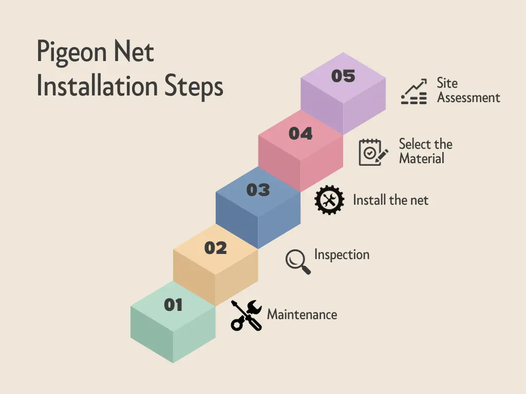 Pigeon net installation Steps